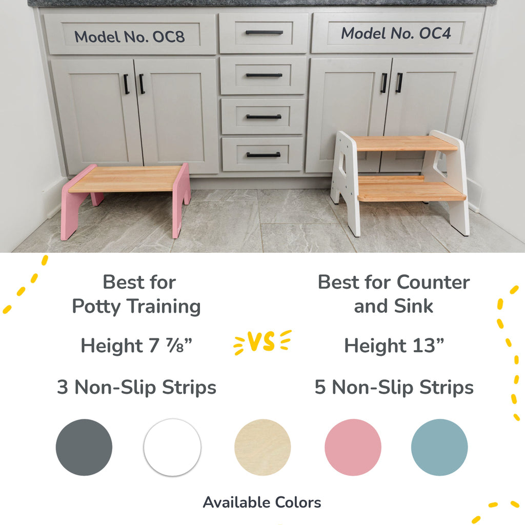 1-Step Wooden Stool for Kids(Multi-Purpose Step Stool for Kitchen, Bath, and Potty Training)